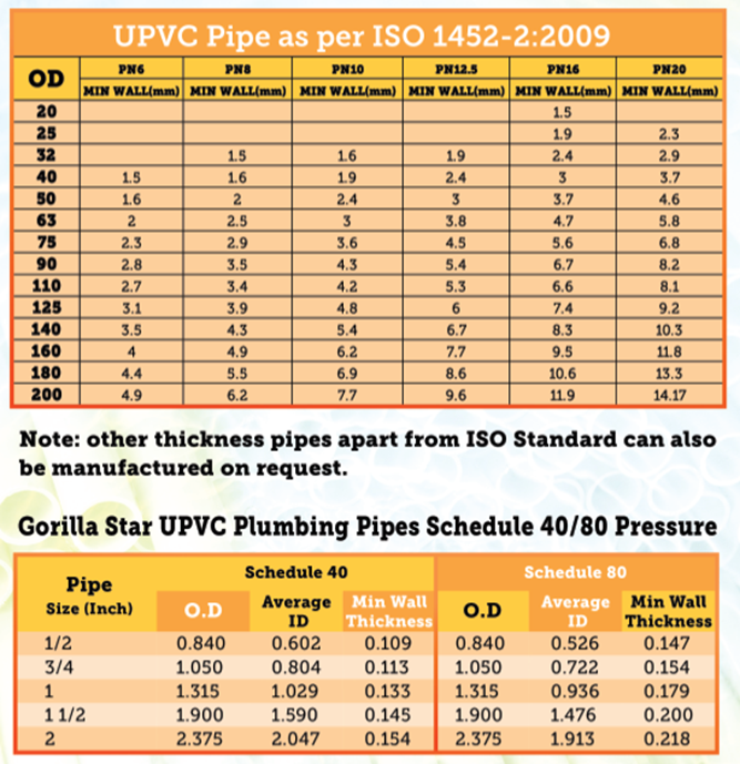 UPVC Pipes - Gorilla Starrw